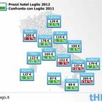 trivago