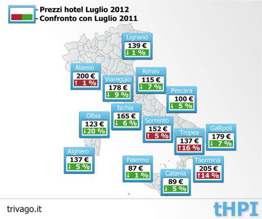 VACANZE, VIAREGGIO PIÙ ECONOMICA RISPETTO AD UN ANNO FA