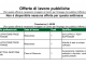 Schermata 01 2456313 alle 12.07.21