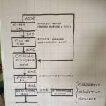 schema gestione barbantini e1365516663684