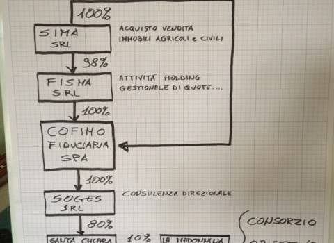 LA CASA DI CURA &#8220;BARBANTINI&#8221; CAMBIA GESTIONE, I SINDACATI: &#8220;NON SI SA A CHI ANDRANNO I SOLDI PUBBLICI&#8221;