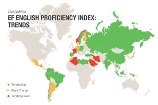 Conoscenza dell&#8217;inglese, Italia al 62° posto mondiale: in Europa peggio solo la Francia