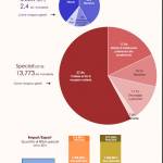 infografica gestione rifiuti toscana