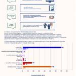 infografica web impianti