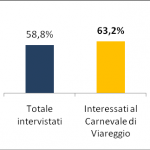 indagine carnevale