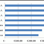 img tabella tariffe_gestori2013