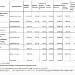 tabella pagamenti dirigenti comune viareggio