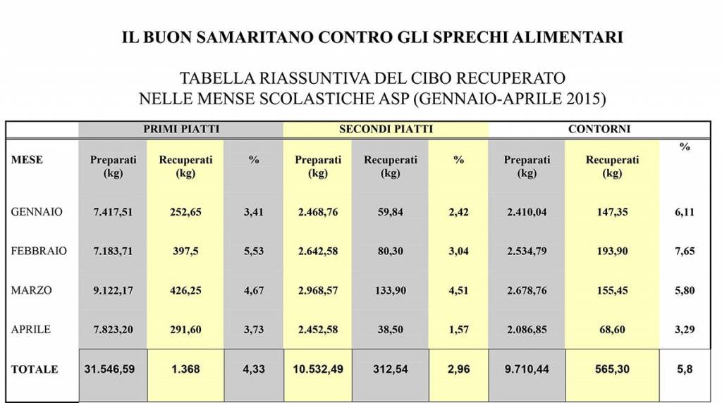 tabella buon samaritano asp viareggio