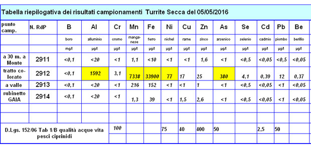 1tabella arpat