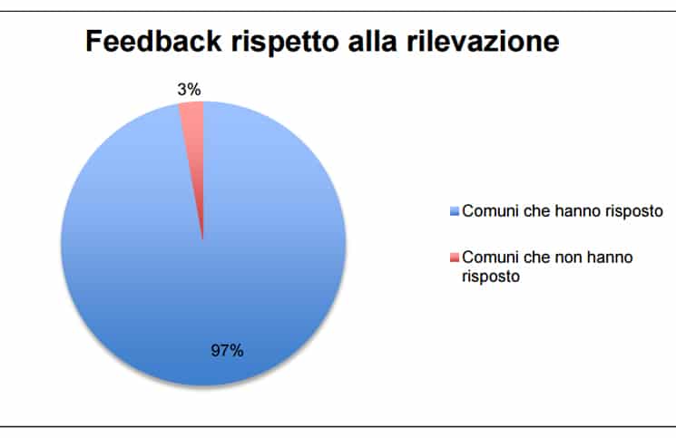 Indovinate un quale fett(in)a sta il Comune di Viareggio?