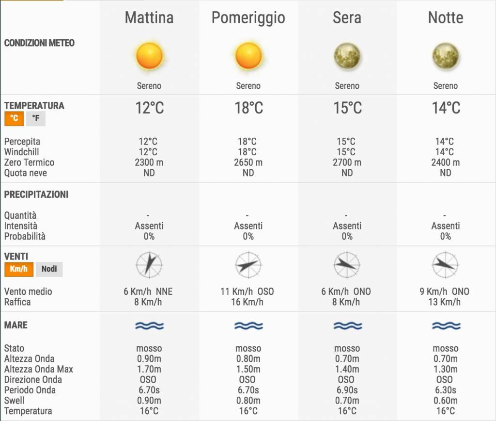 Previsioni meteo Versilia pasqua 3b meteo