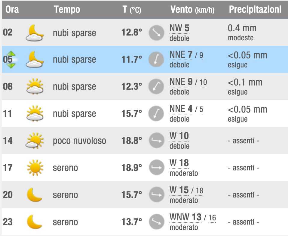 Meteo versilia domani