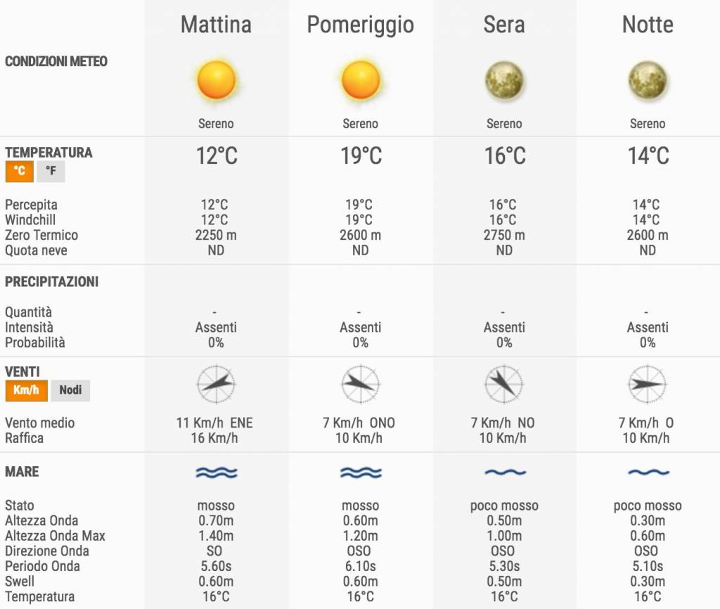 Previsioni meteo Versilia pasquetta 3b meteo