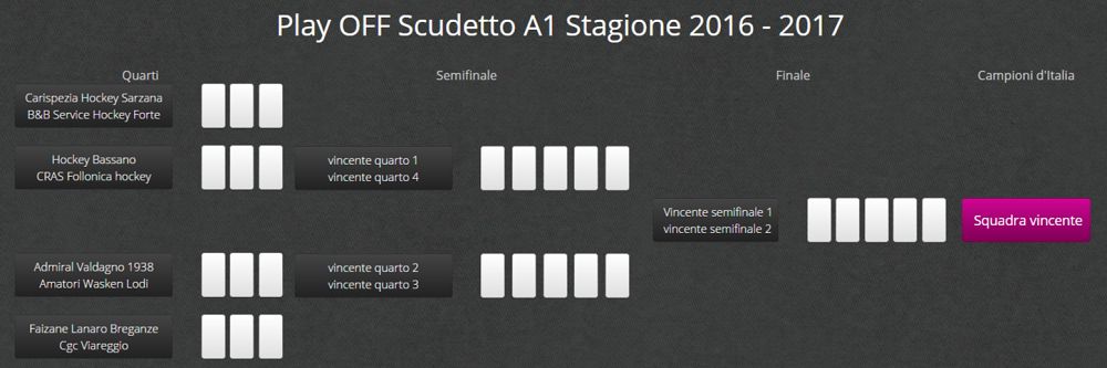 comunicato FireShot Capture 8 LEGA NAZIONALE HOCKEY I Calendario Gar http risultati.legahockeypista.it