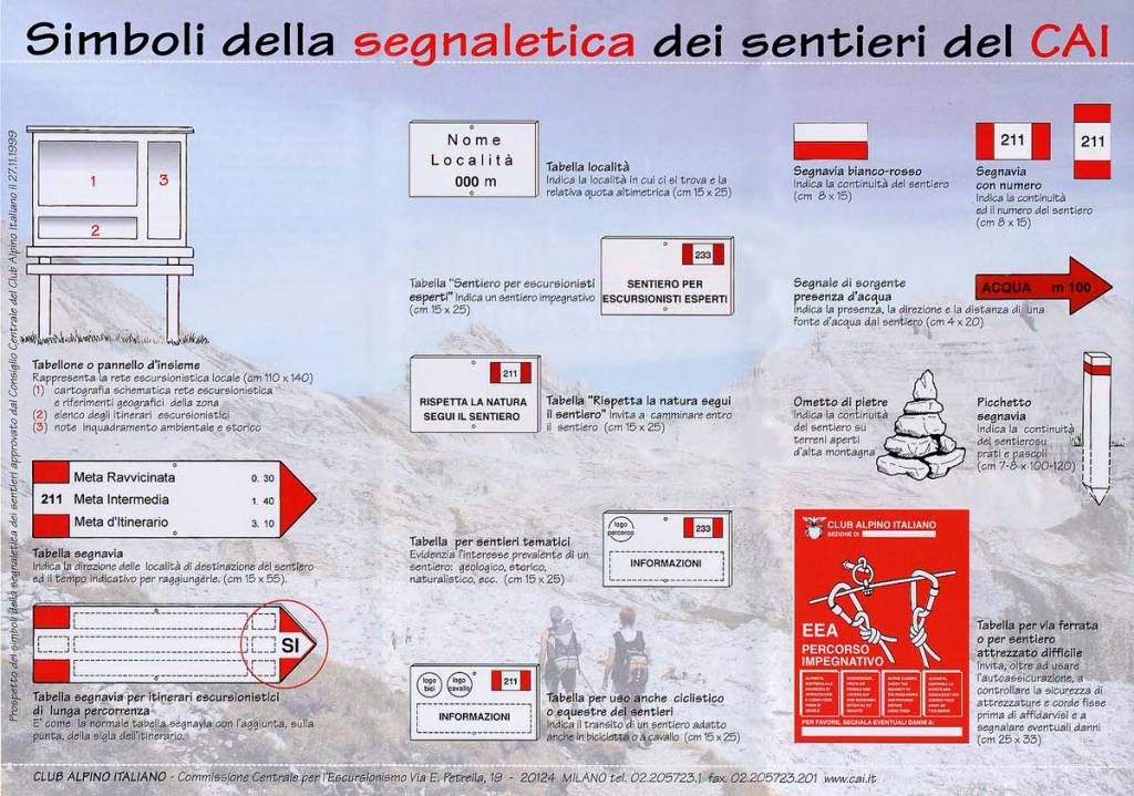 Simboli Segnaletica sentieri CAI