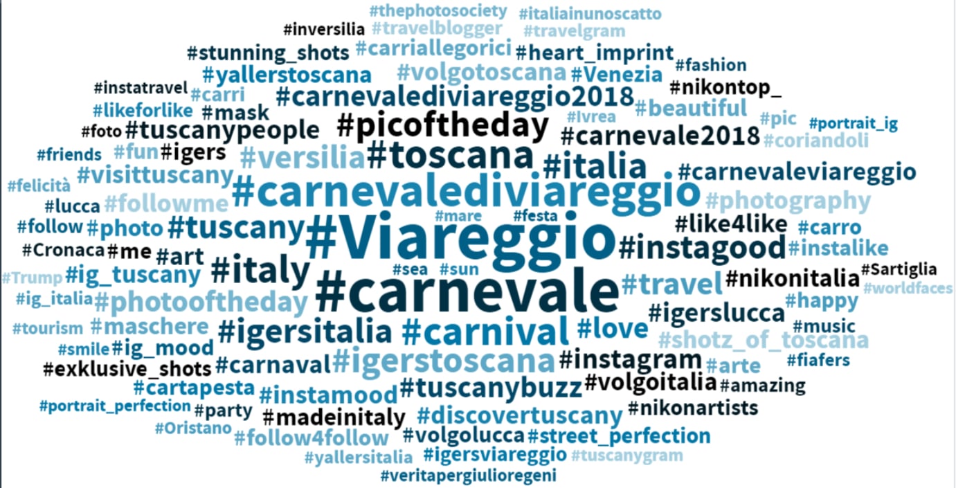 carnevale viareggio hashtags