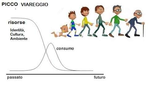 Il Regolamento Urbanistico di Viareggio nel mirino degli ambientalisti