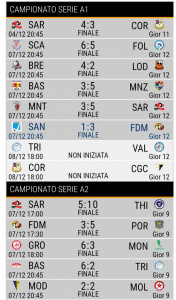 classifica 7 dicembre