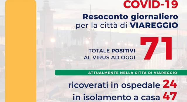 Coronavirus: 71 casi a Viareggio, 24 ricoverati, 47 in isolamento e 3 morti
