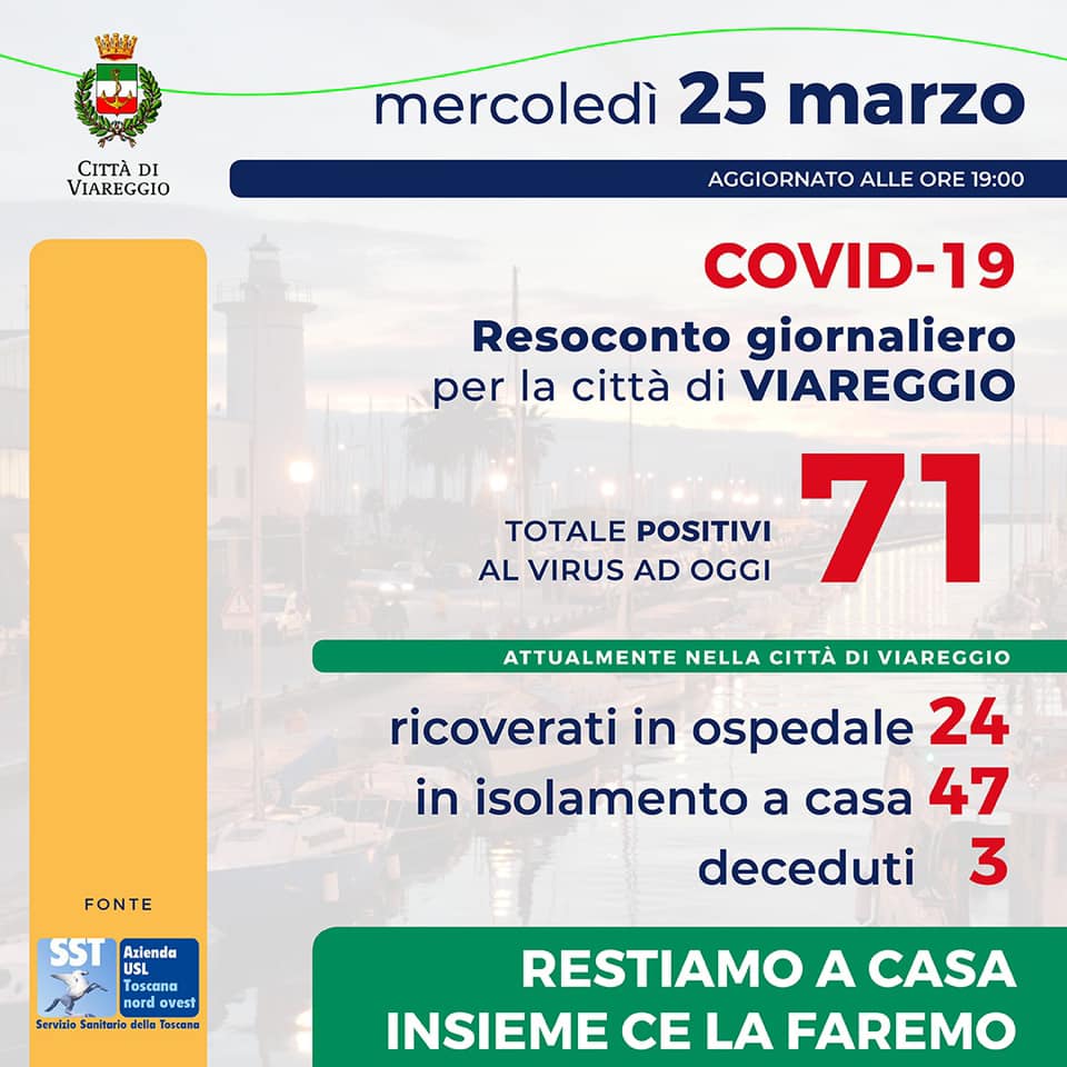 Coronavirus: 71 casi a Viareggio, 24 ricoverati, 47 in isolamento e 3 morti