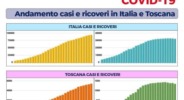 Covid a Viareggio, in Versilia e in provincia di Lucca, Del Ghingaro fa il punto della situazione