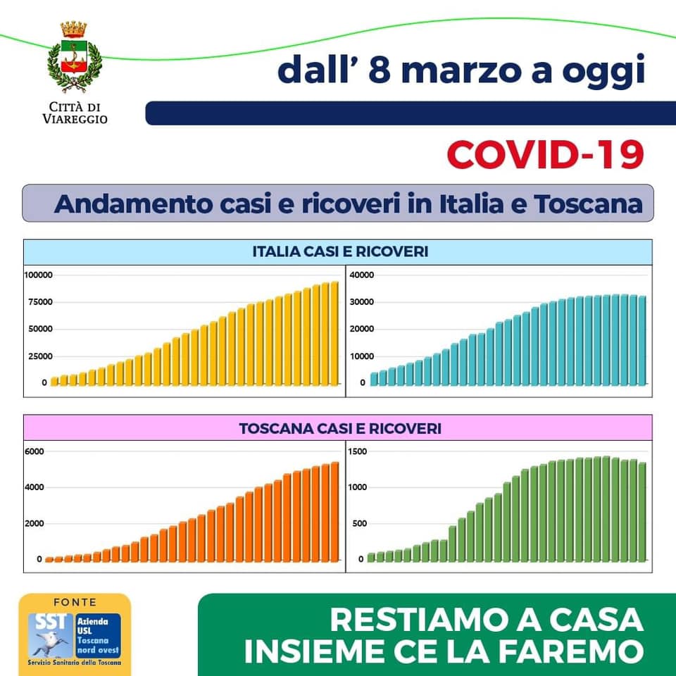 Covid a Viareggio, in Versilia e in provincia di Lucca, Del Ghingaro fa il punto della situazione