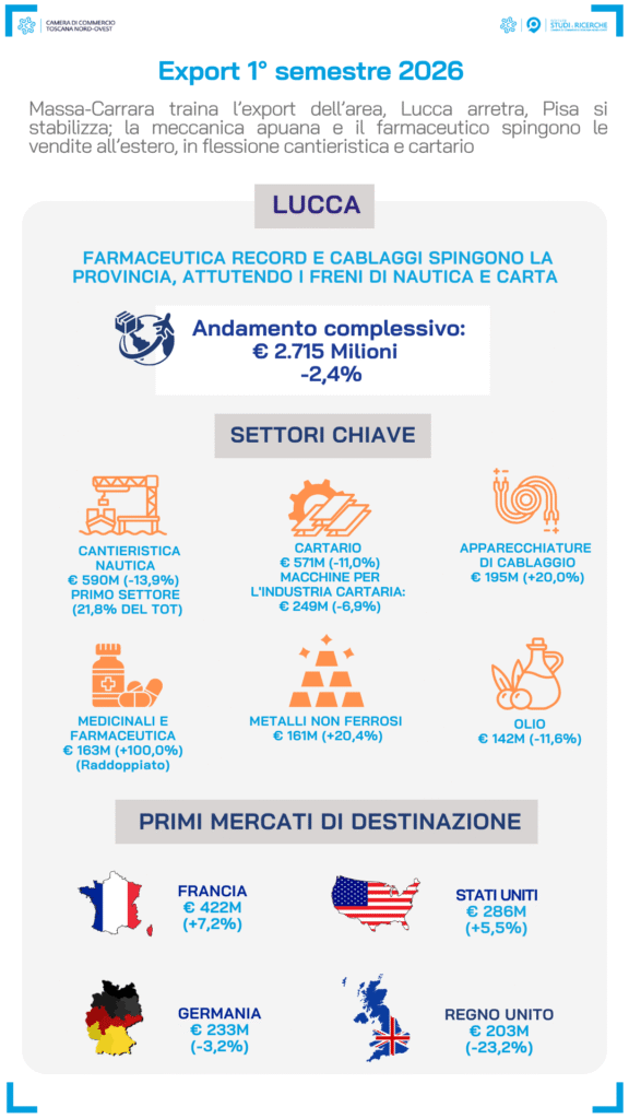 Lucca I semestre